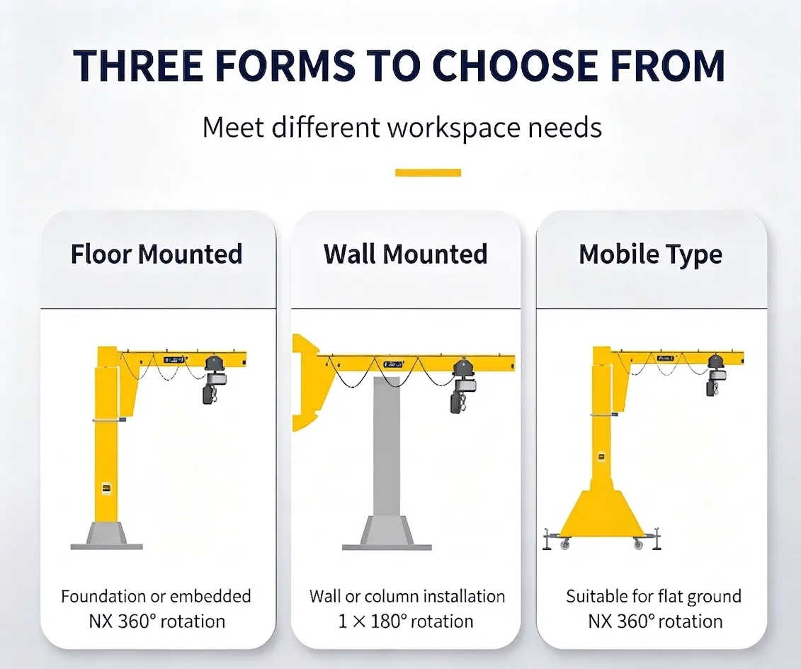 Three jib crane forms: floor mounted, wall mounted and mobile type